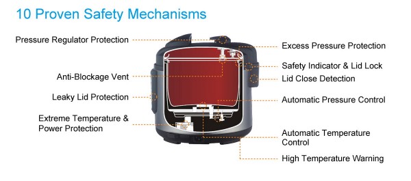 Safety-mechanism-600x265
